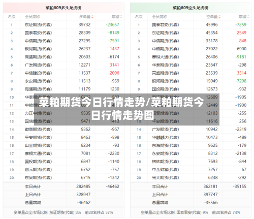 菜粕期货今日行情走势/菜粕期货今日行情走势图-第2张图片