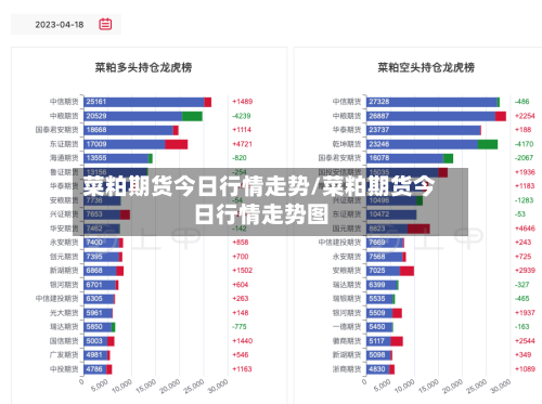 菜粕期货今日行情走势/菜粕期货今日行情走势图-第3张图片