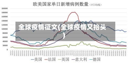 全球疫情征文(全球疫情又抬头)