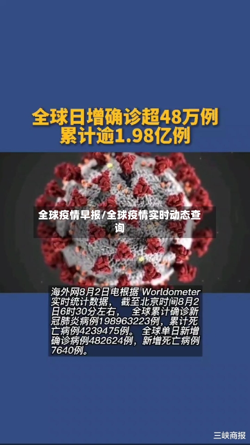 全球疫情早报/全球疫情实时动态查询