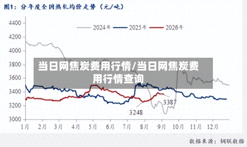 当日网焦炭费用行情/当日网焦炭费用行情查询-第2张图片