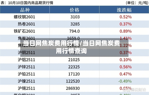 当日网焦炭费用行情/当日网焦炭费用行情查询