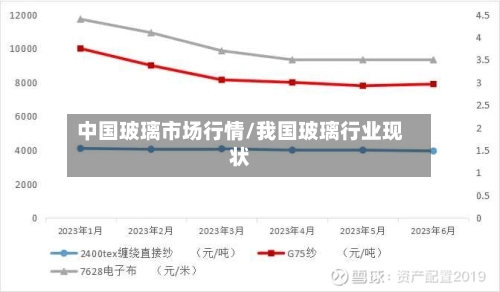 中国玻璃市场行情/我国玻璃行业现状-第2张图片