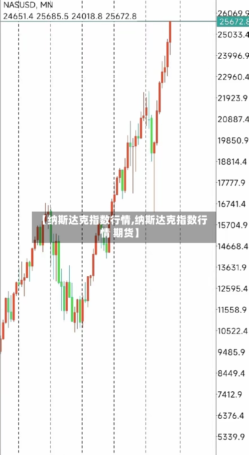 【纳斯达克指数行情,纳斯达克指数行情 期货】-第2张图片