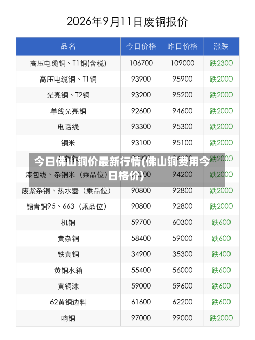 今日佛山铜价最新行情(佛山铜费用今日格价)-第2张图片