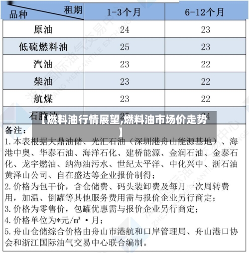 【燃料油行情展望,燃料油市场价走势】