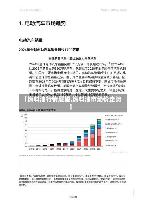 【燃料油行情展望,燃料油市场价走势】-第3张图片