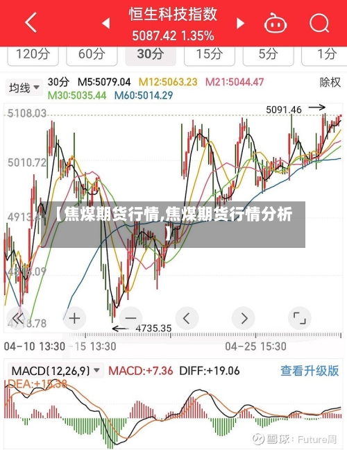 【焦煤期货行情,焦煤期货行情分析】