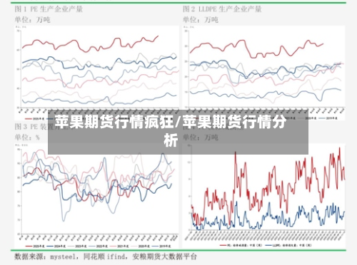 苹果期货行情疯狂/苹果期货行情分析