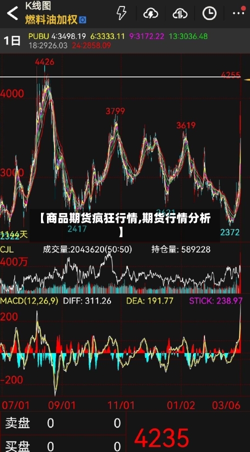 【商品期货疯狂行情,期货行情分析】