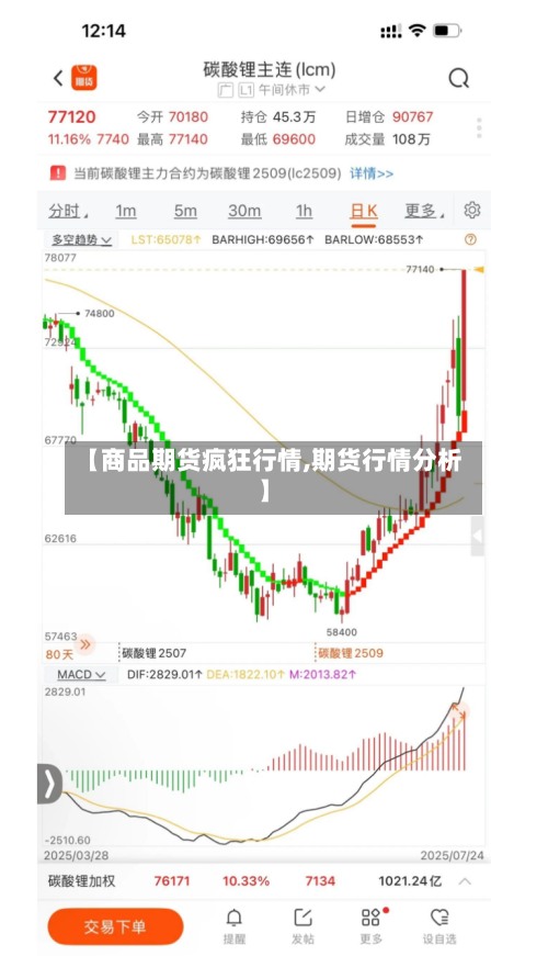 【商品期货疯狂行情,期货行情分析】-第3张图片
