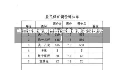 当日焦炭费用行情(焦炭费用实时走势)
