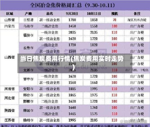 当日焦炭费用行情(焦炭费用实时走势)-第2张图片