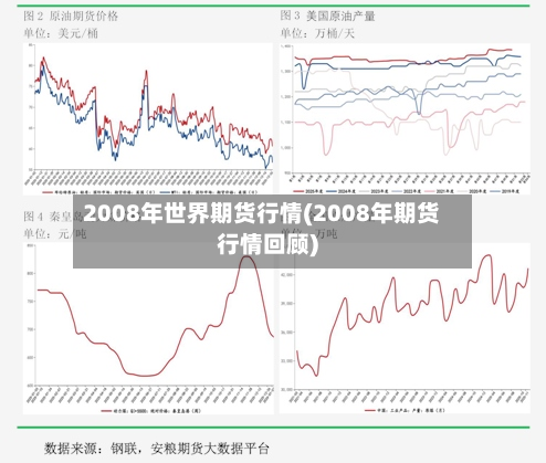 2008年世界期货行情(2008年期货行情回顾)