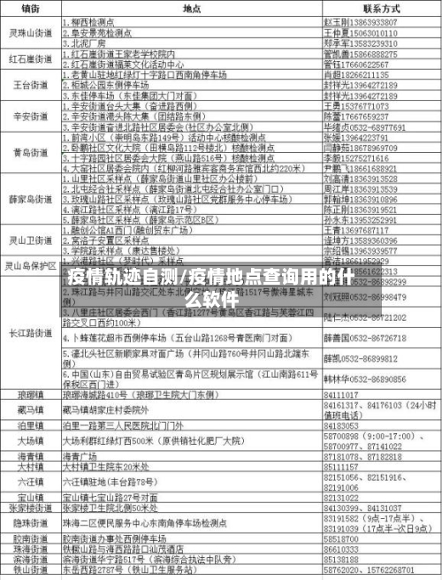 疫情轨迹自测/疫情地点查询用的什么软件