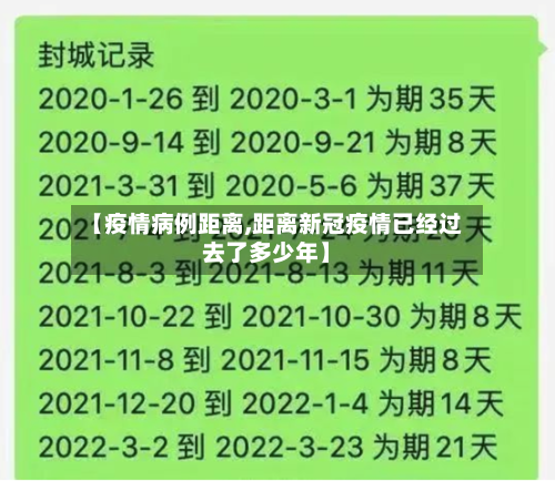 【疫情病例距离,距离新冠疫情已经过去了多少年】-第3张图片