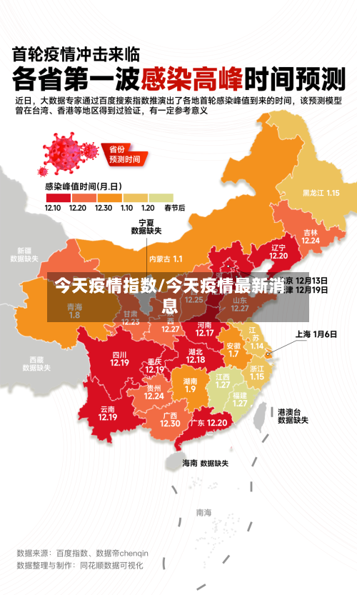 今天疫情指数/今天疫情最新消息-第2张图片