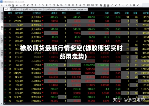 橡胶期货最新行情多空(橡胶期货实时费用走势)
