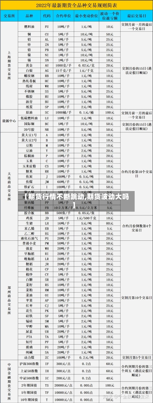 【期货行情不断跳动,期货波动大吗】-第2张图片