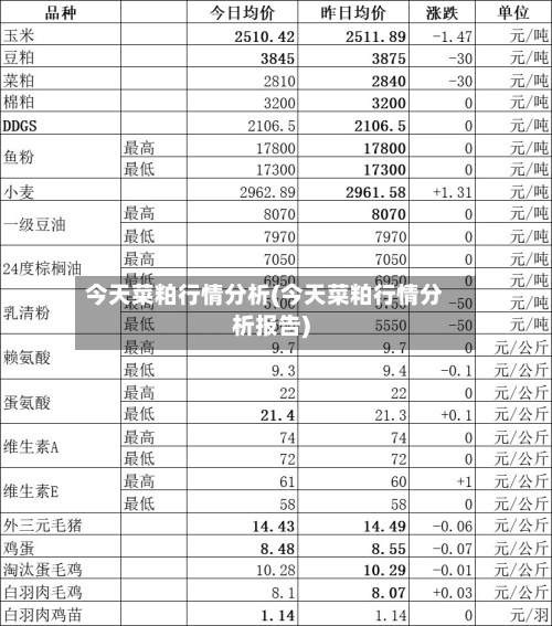 今天菜粕行情分析(今天菜粕行情分析报告)-第2张图片