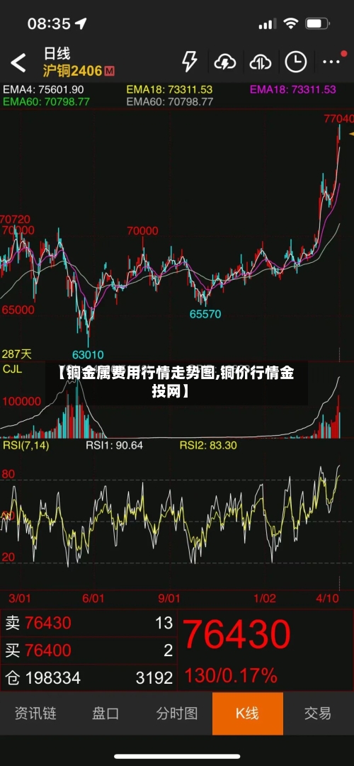 【铜金属费用行情走势图,铜价行情金投网】-第3张图片