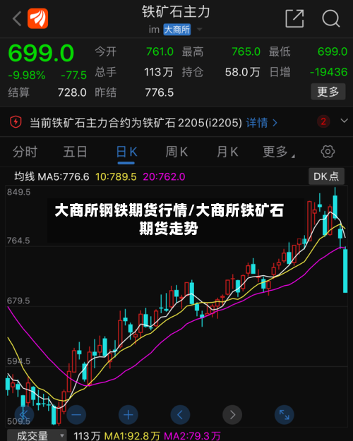 大商所钢铁期货行情/大商所铁矿石期货走势