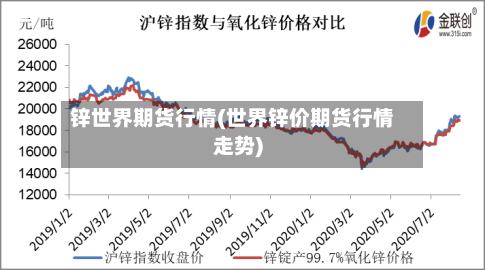 锌世界期货行情(世界锌价期货行情走势)