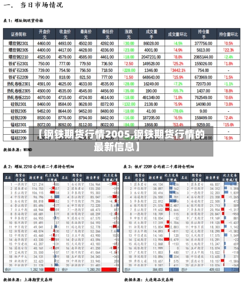 【钢铁期货行情2005,钢铁期货行情的最新信息】