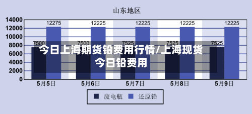 今日上海期货铅费用行情/上海现货今日铅费用