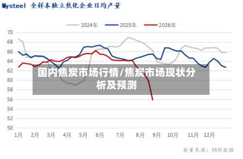 国内焦炭市场行情/焦炭市场现状分析及预测-第2张图片