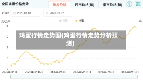 鸡蛋行情走势图(鸡蛋行情走势分析预测)-第2张图片