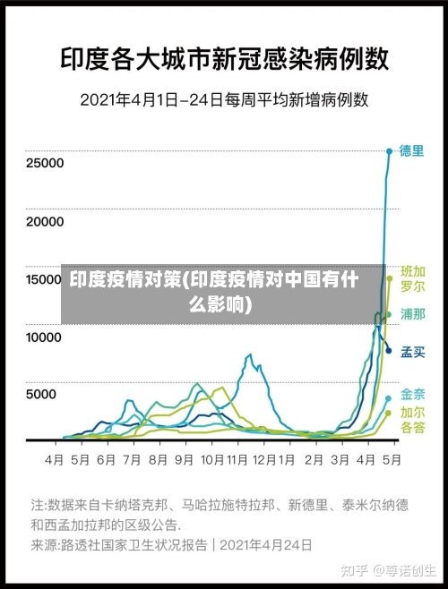 印度疫情对策(印度疫情对中国有什么影响)-第2张图片