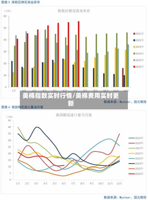 美棉指数实时行情/美棉费用实时更新-第3张图片