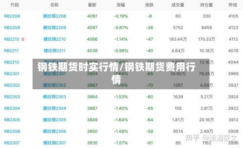 钢铁期货时实行情/钢铁期货费用行情