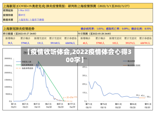 【疫情收听体会,2022疫情体会心得300字】-第2张图片