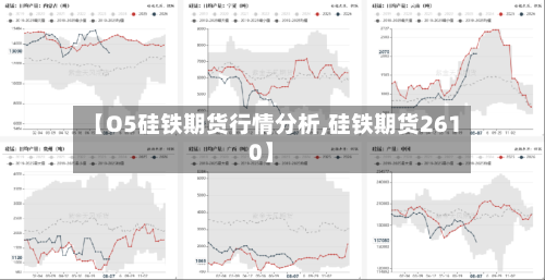 【O5硅铁期货行情分析,硅铁期货2610】-第2张图片