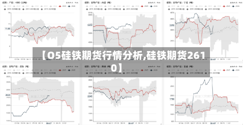 【O5硅铁期货行情分析,硅铁期货2610】