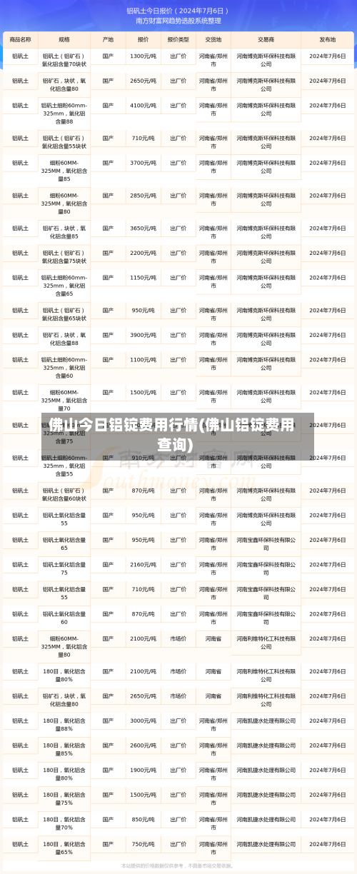 佛山今日铝锭费用行情(佛山铝锭费用查询)-第3张图片