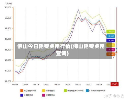 佛山今日铝锭费用行情(佛山铝锭费用查询)