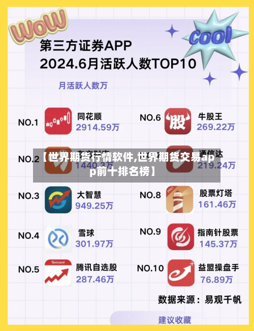 【世界期货行情软件,世界期货交易app前十排名榜】