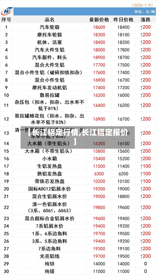 【长江铝定行情,长江铝定报价】-第2张图片