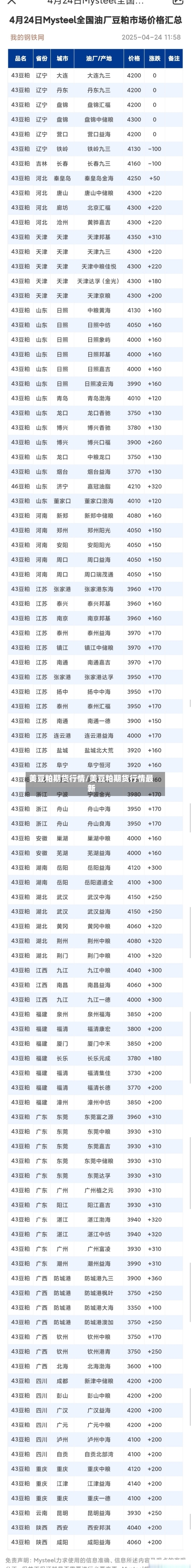 美豆粕期货行情/美豆粕期货行情最新