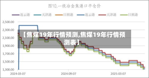 【焦煤19年行情预测,焦煤19年行情预测表】