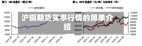 沪铜期货实事行情的简单介绍-第3张图片