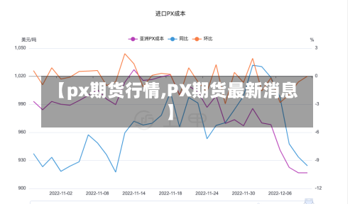 【px期货行情,PX期货最新消息】