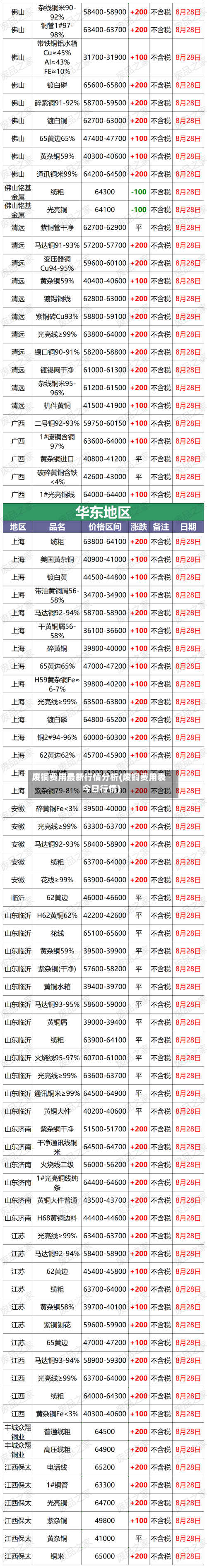 废铜费用最新行情分析(废铜费用表今日行情)-第2张图片