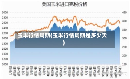 玉米行情周期(玉米行情周期是多少天)-第2张图片