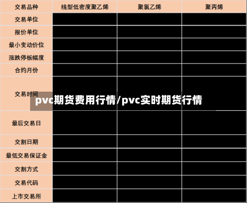 pvc期货费用行情/pvc实时期货行情-第2张图片