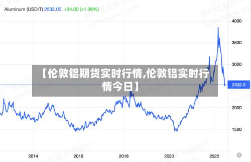 【伦敦铝期货实时行情,伦敦铝实时行情今日】
