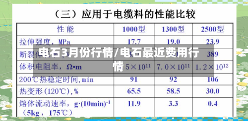 电石3月份行情/电石最近费用行情